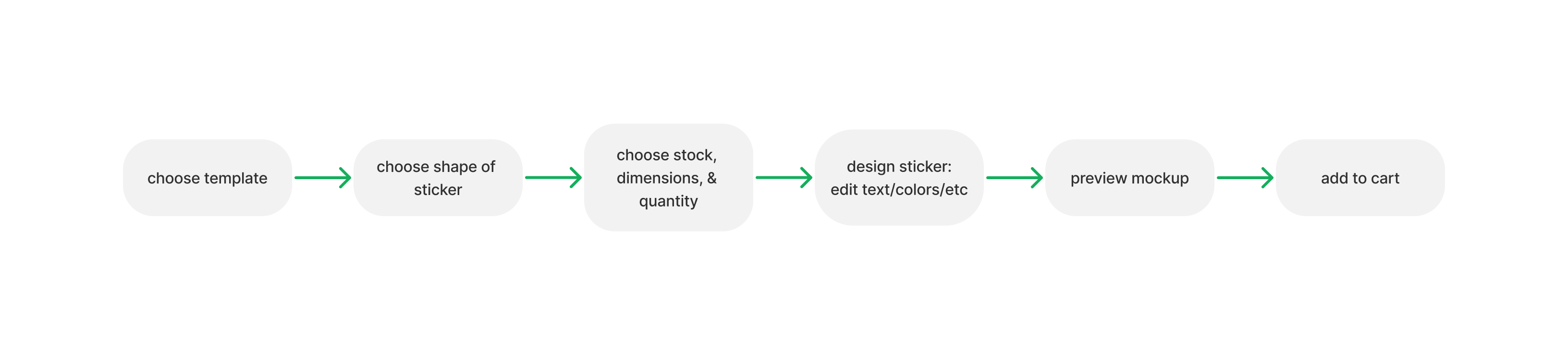 DesignASticker