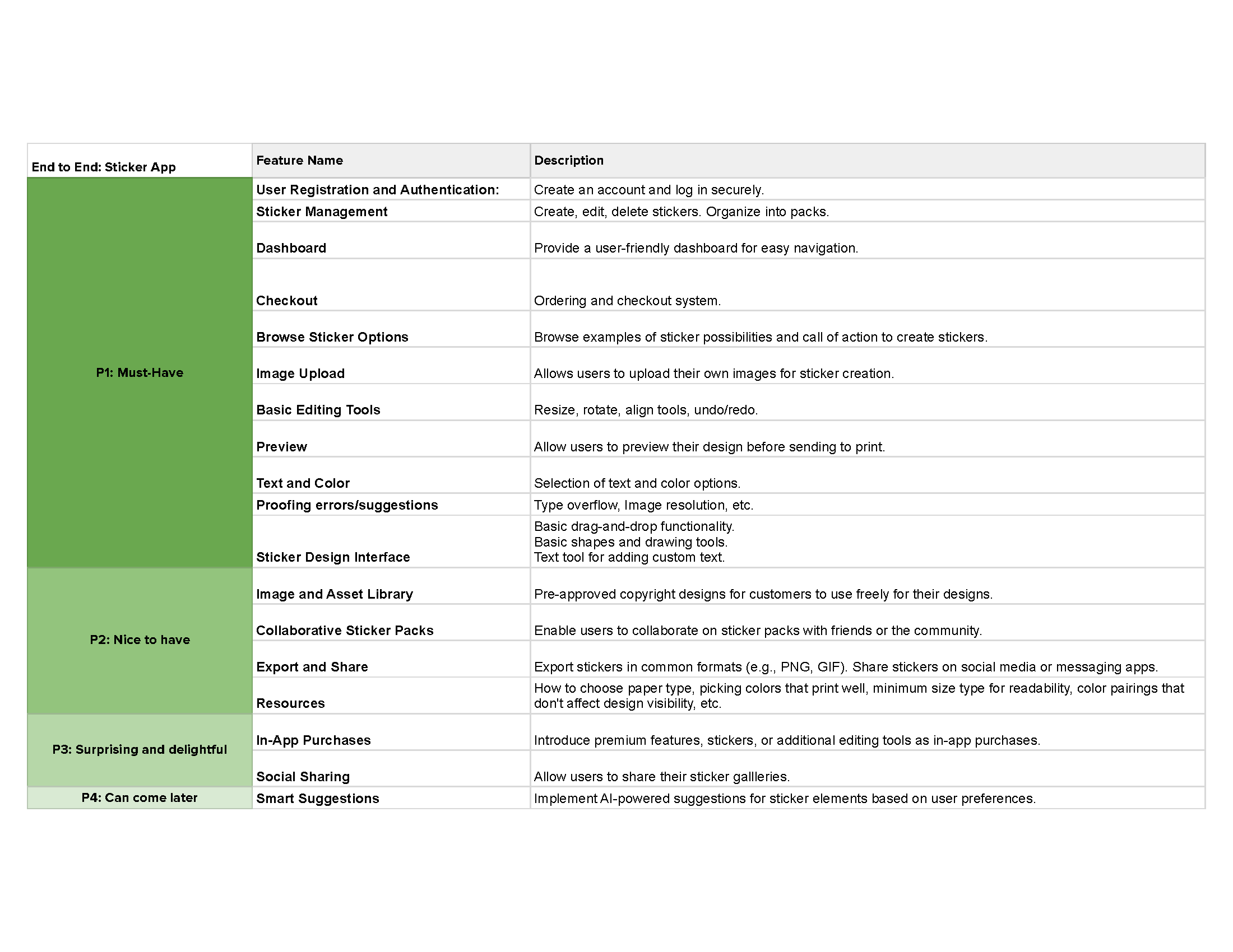 Feature Roadmap_ End to End – Sheet1